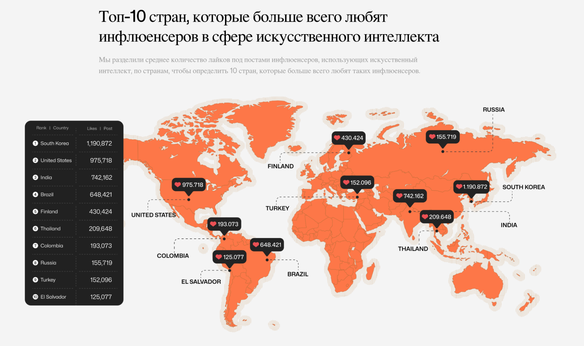 Сколько заработали ТОП-10 AI-инфлюенсеров в 2025 году #исследование
