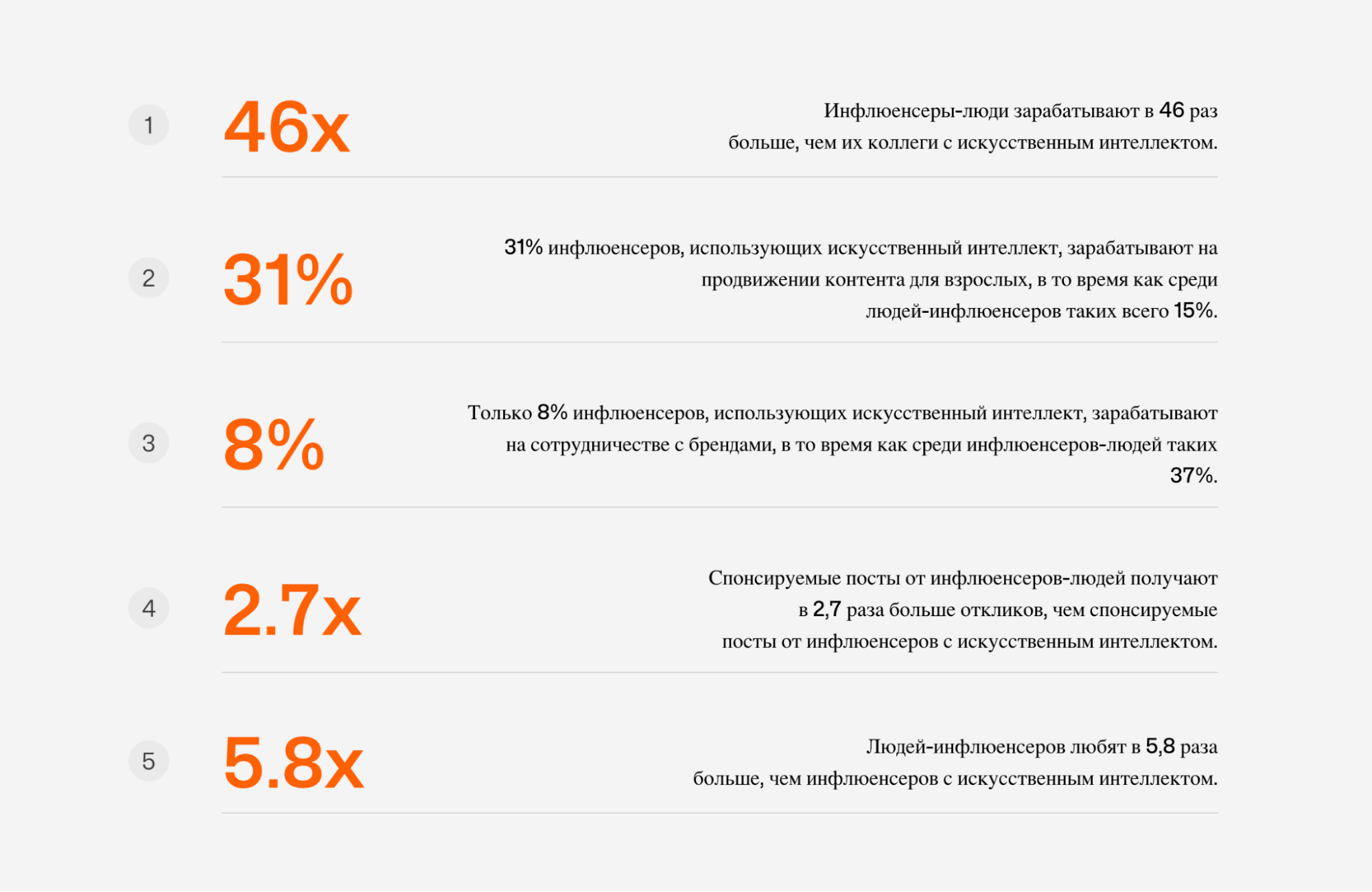 Сколько заработали ТОП-10 AI-инфлюенсеров в 2025 году #исследование