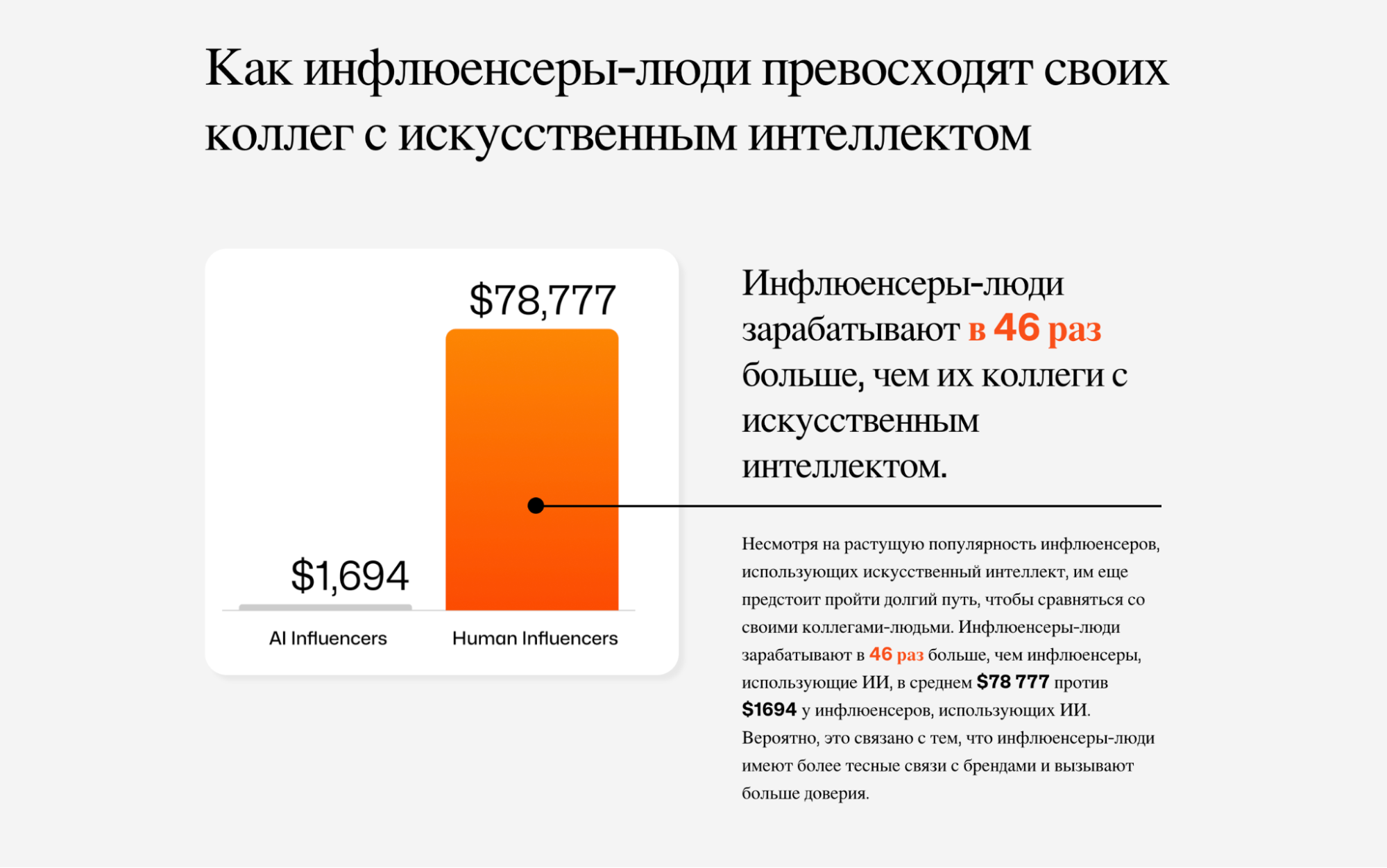 Сколько заработали ТОП-10 AI-инфлюенсеров в 2025 году #исследование