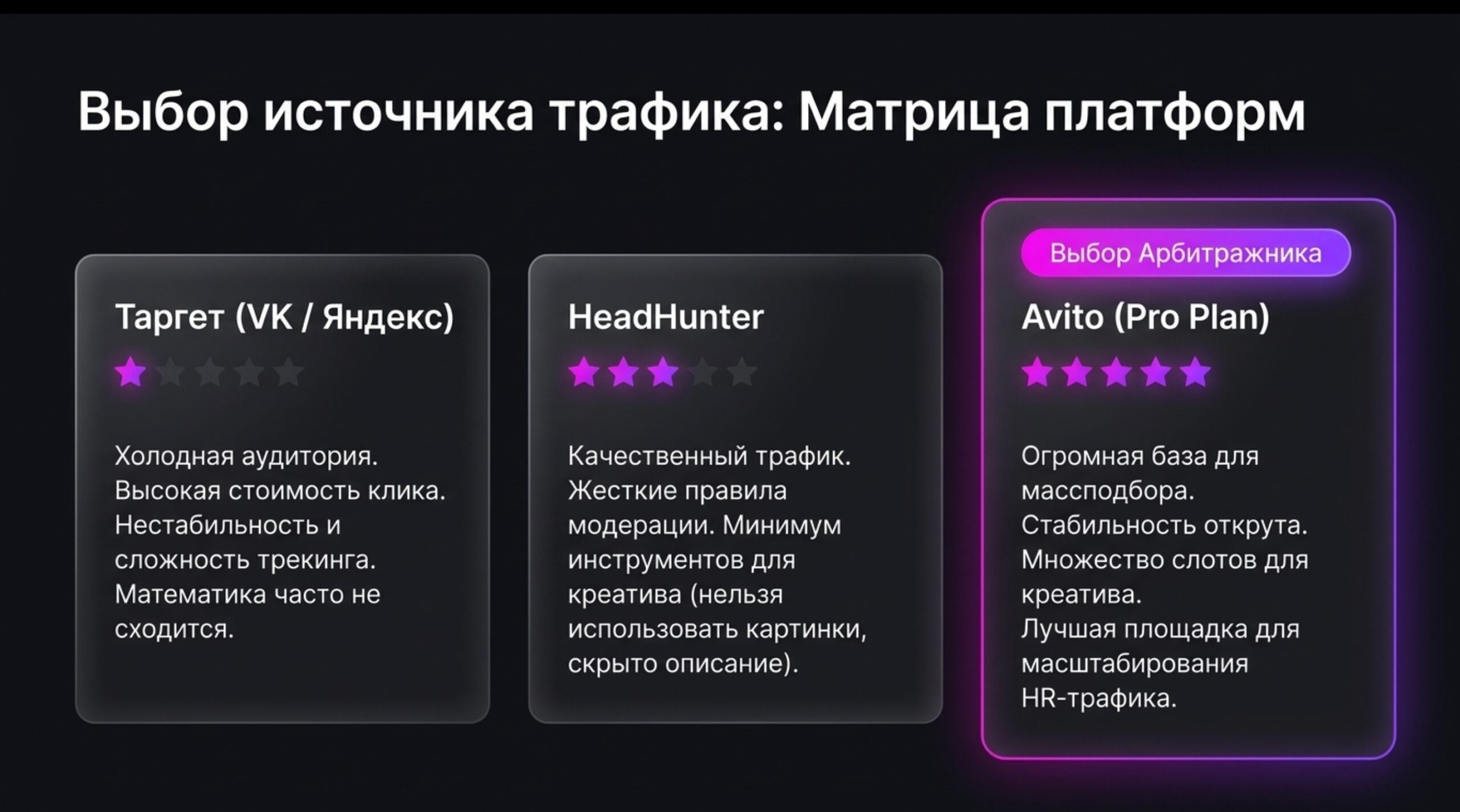 Трафик с досок объявлений. Как за 7 дней прогреть аккаунт на Авито и получить трафик