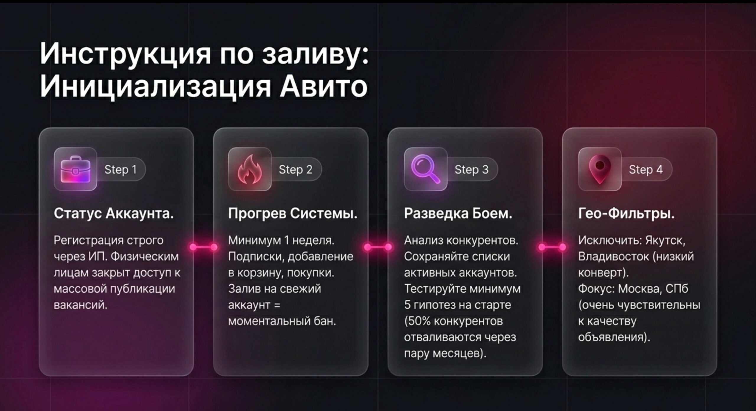 Трафик с досок объявлений. Как за 7 дней прогреть аккаунт на Авито и получить трафик