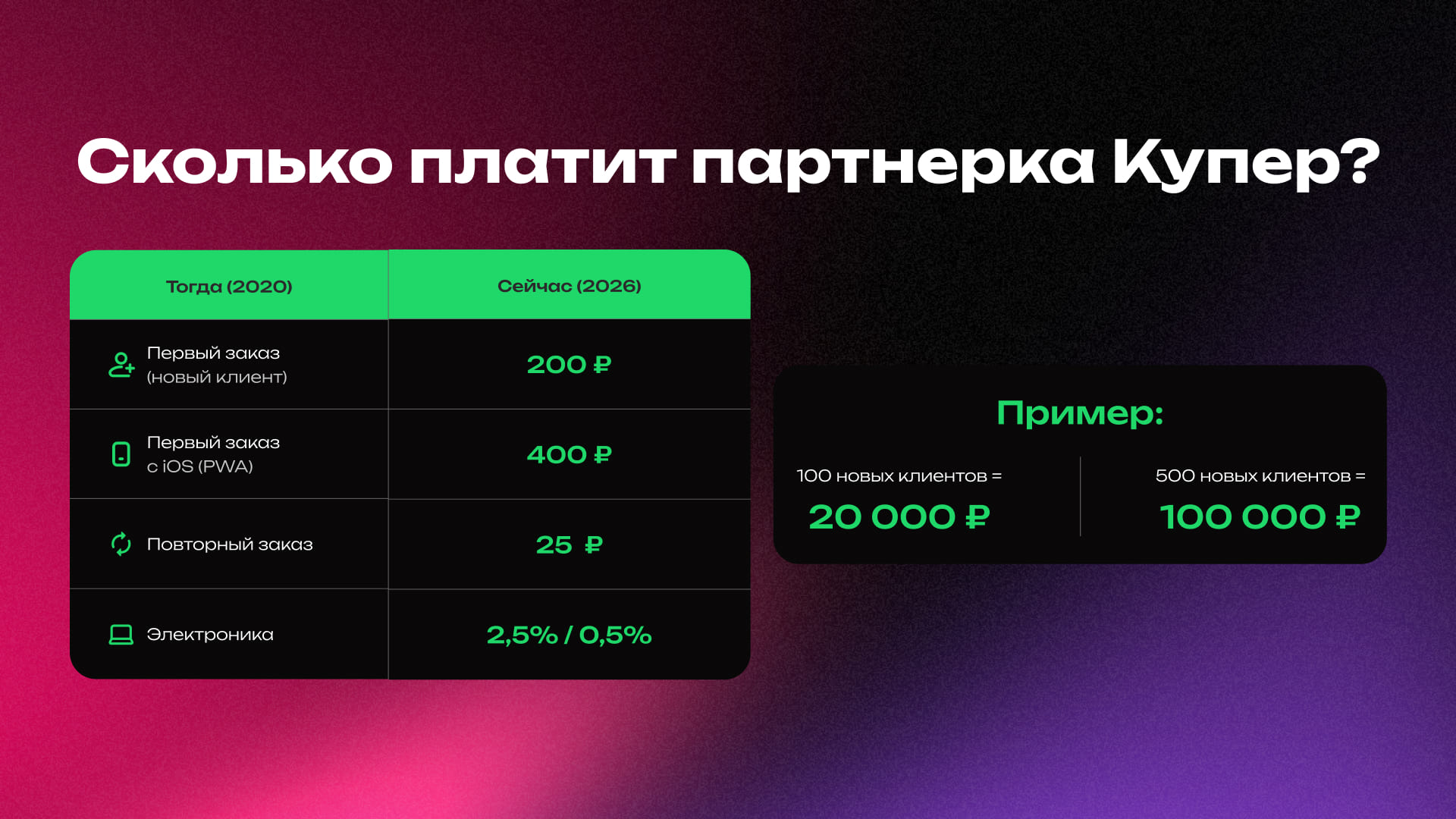 Партнерка от «Купера»: сколько можно заработать 