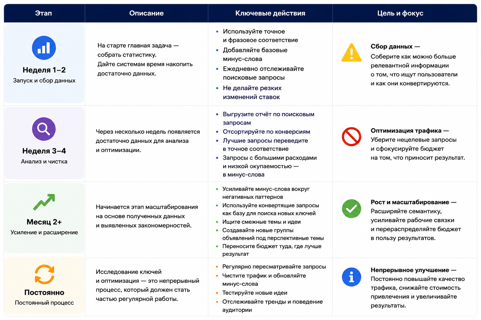 Как изменился подбор ключевых запросов в Google Ads в эпоху AI