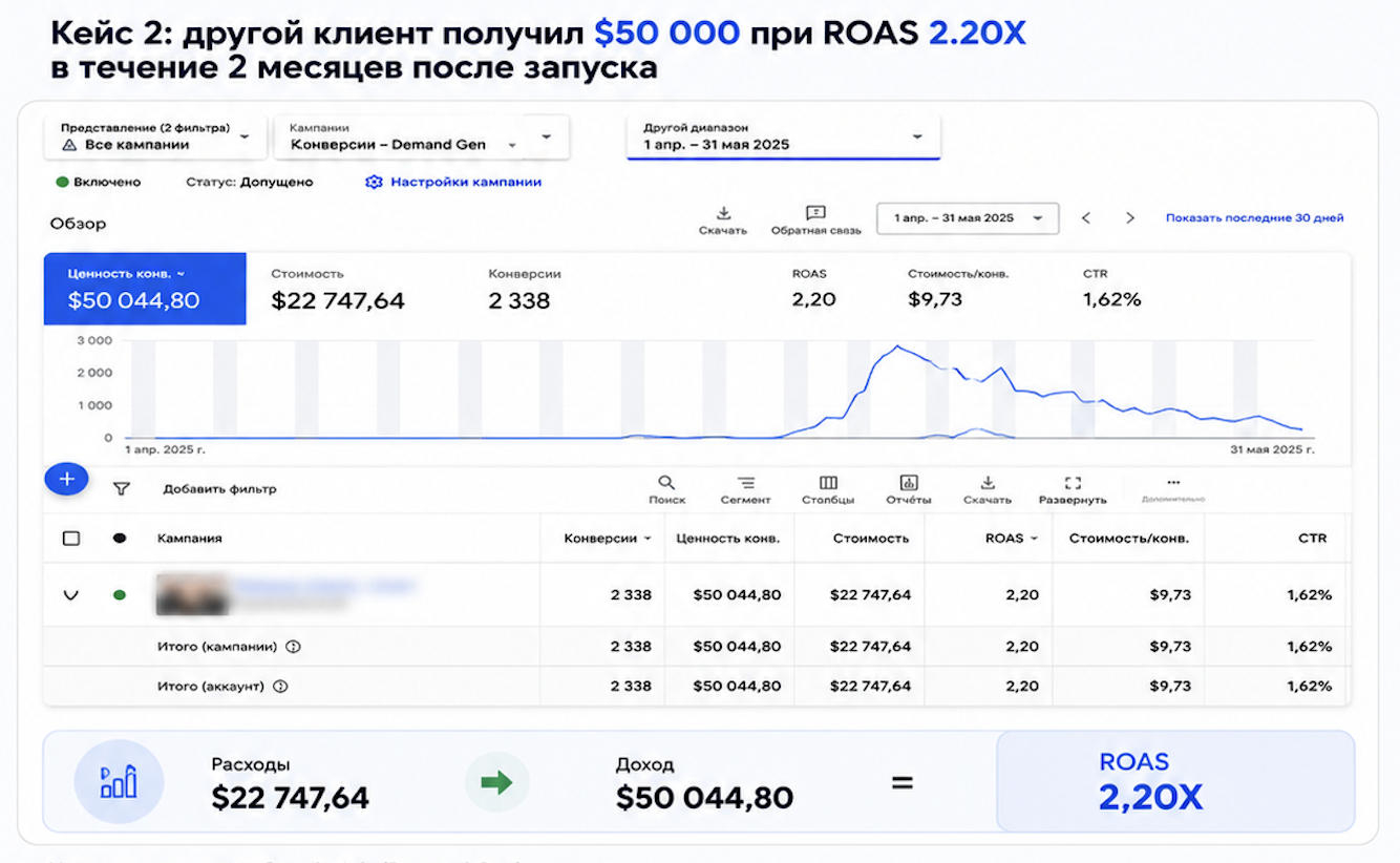 Полный разбор Demand Gen в Google Ads в 2026 году