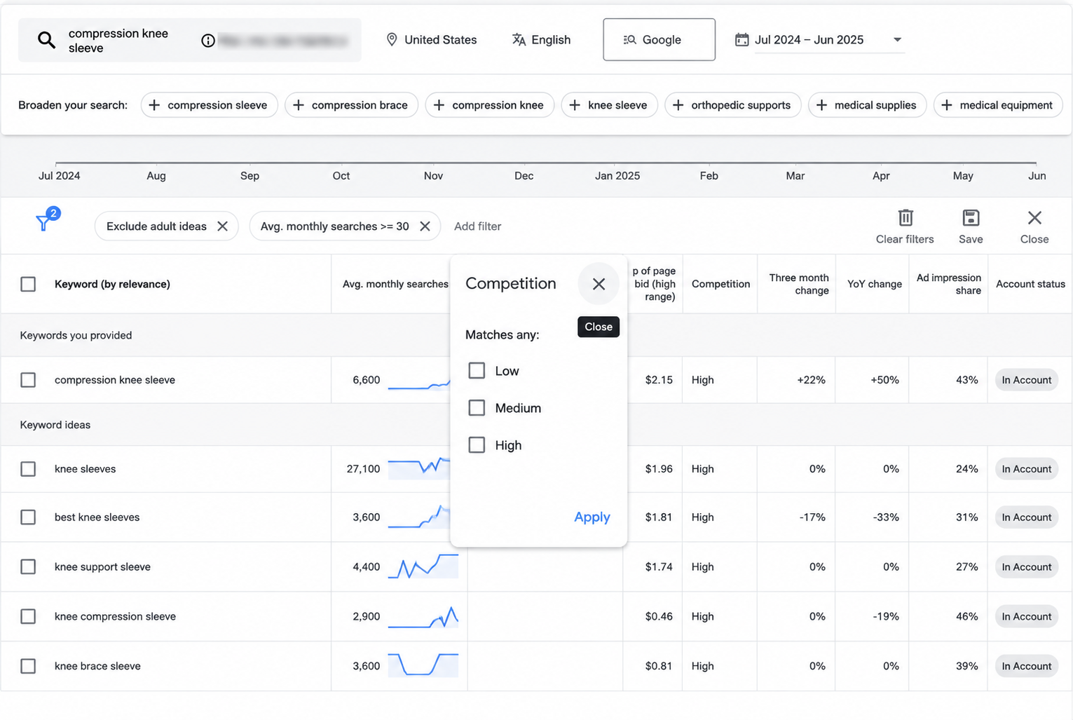 Как изменился подбор ключевых запросов в Google Ads в эпоху AI