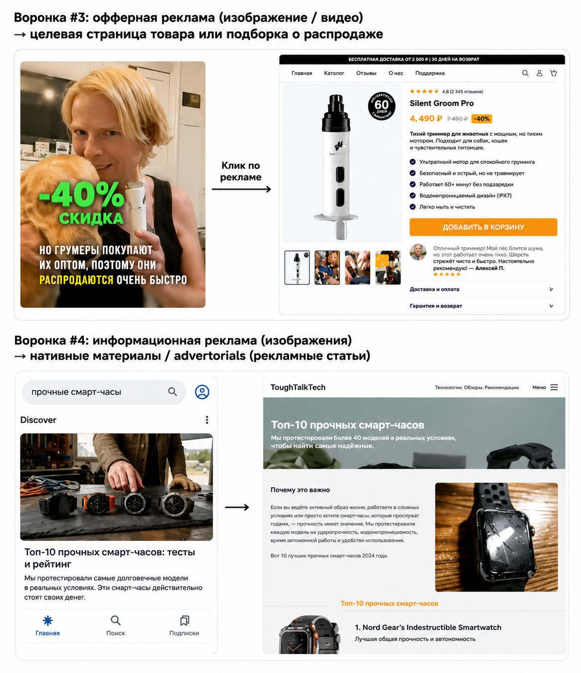 Полный разбор Demand Gen в Google Ads в 2026 году