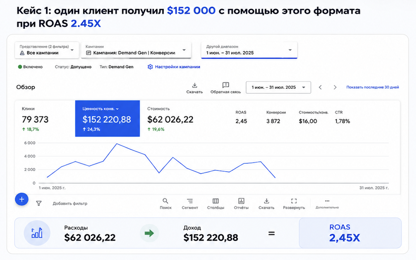 Полный разбор Demand Gen в Google Ads в 2026 году