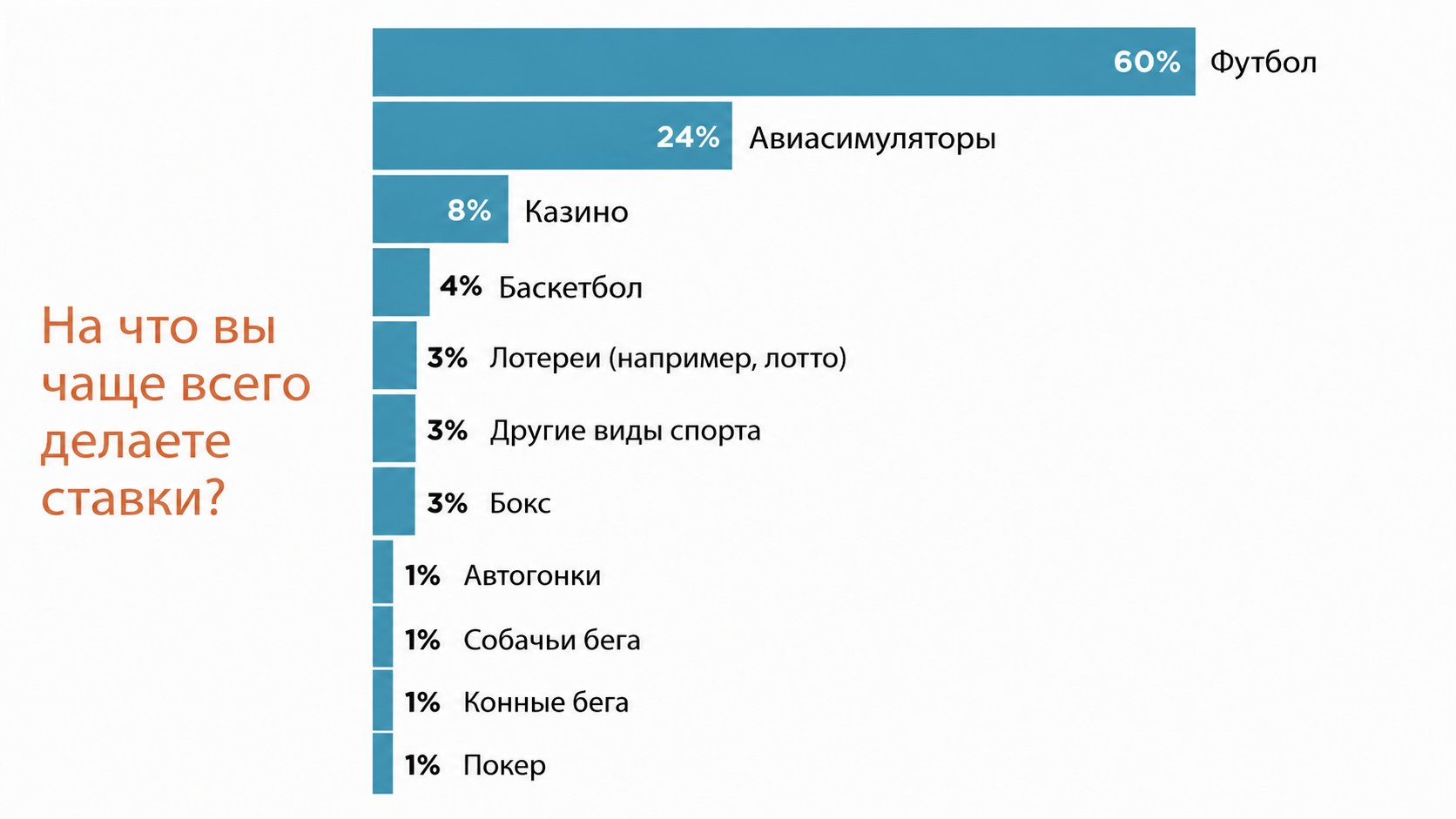 Сколько тратят африканцы на казино в 2026: исследование рынка iGaming в Африке