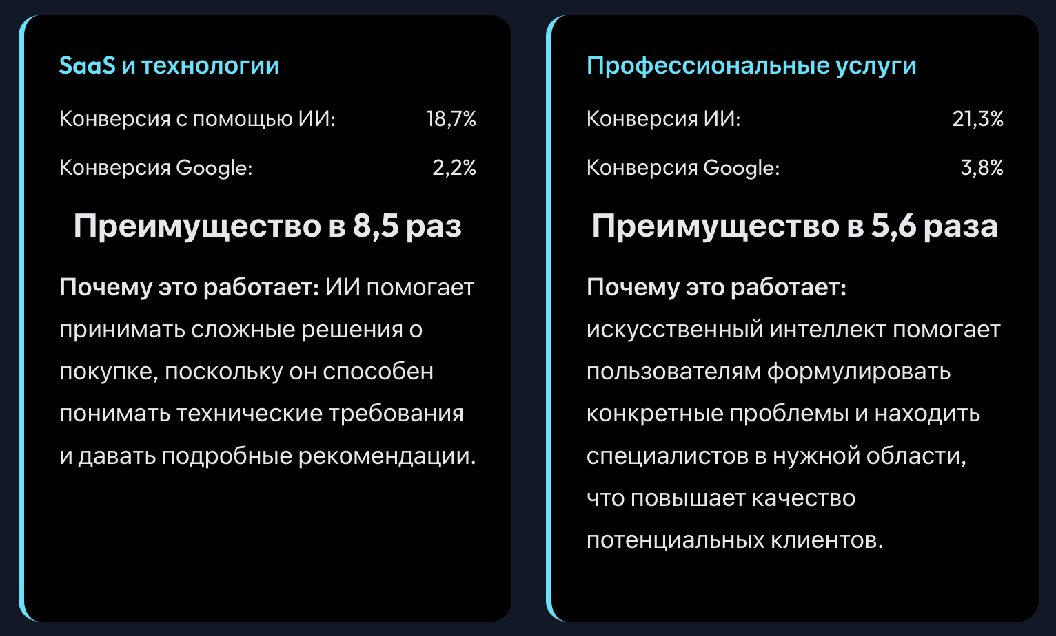 Трафик из GPT конвертит в 23 раза лучше Google: что происходит с AI-поиском