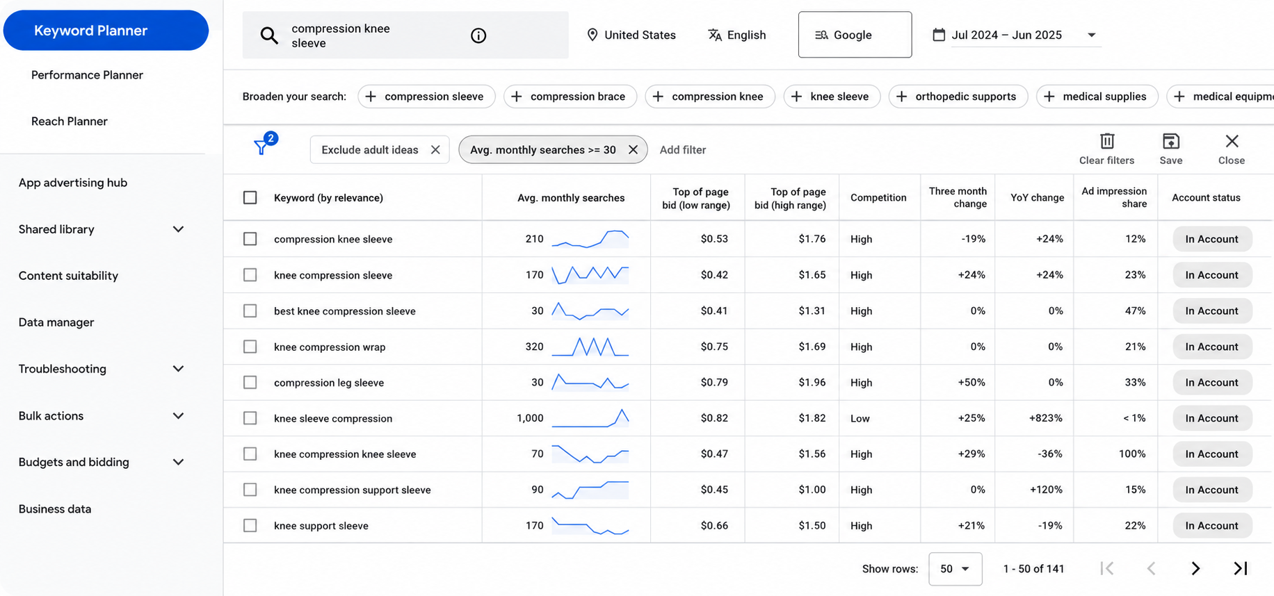 Как изменился подбор ключевых запросов в Google Ads в эпоху AI
