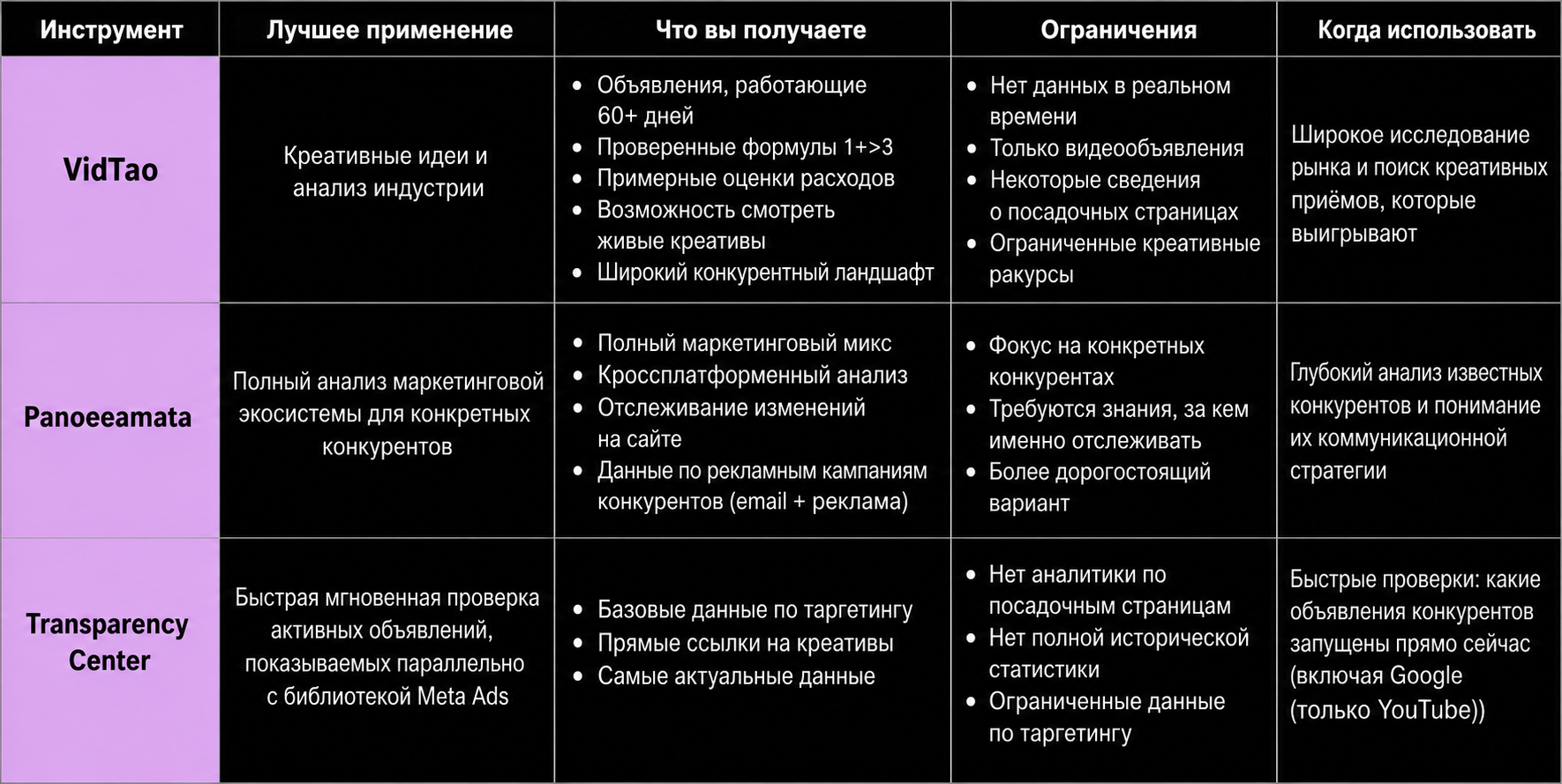 Полный разбор Demand Gen в Google Ads в 2026 году