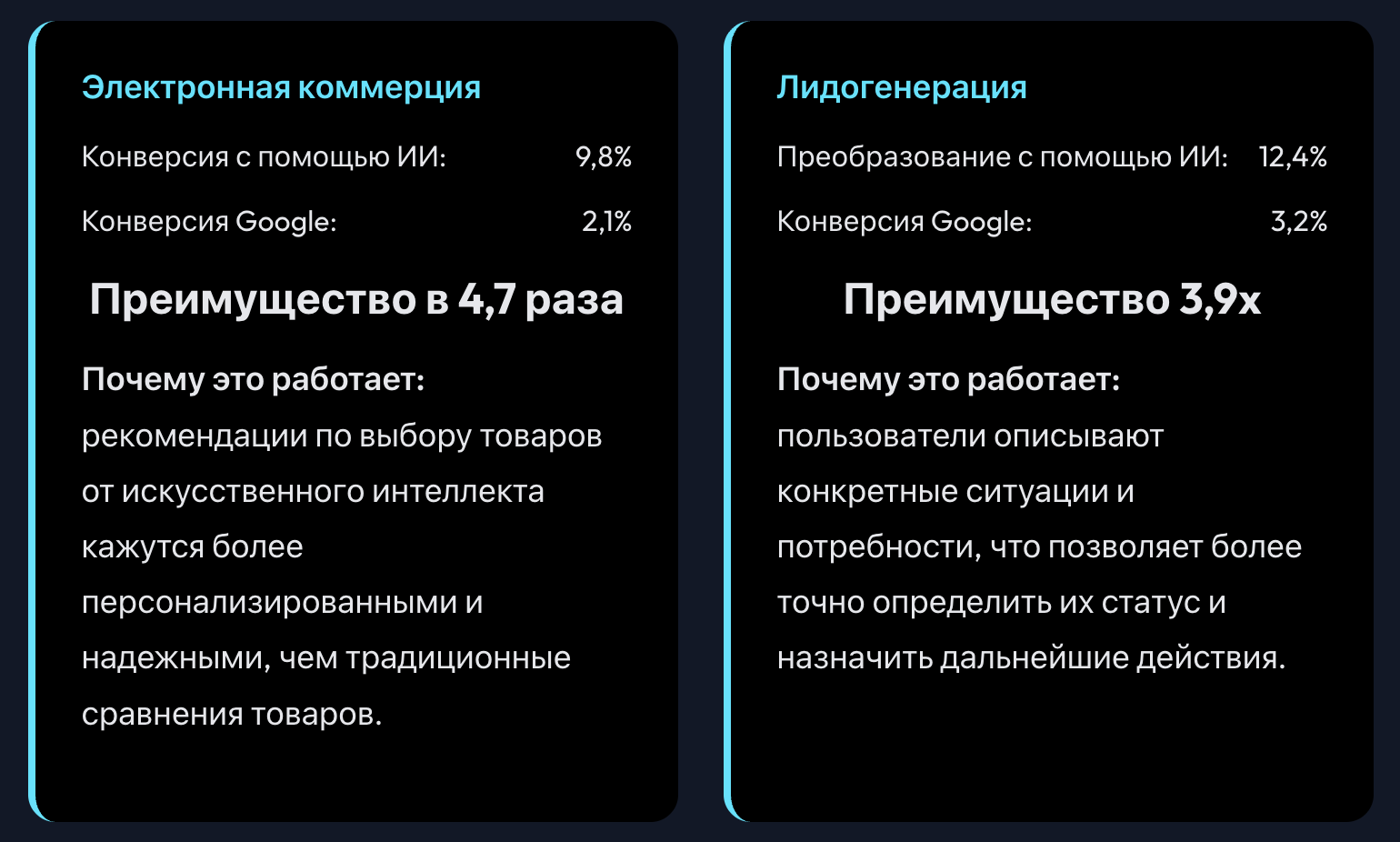 Трафик из GPT конвертит в 23 раза лучше Google: что происходит с AI-поиском