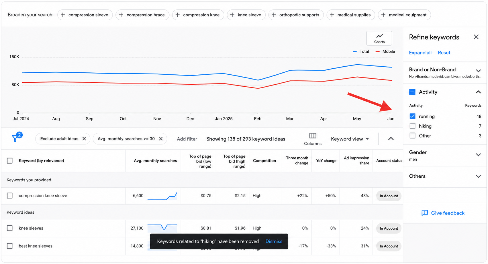 Как изменился подбор ключевых запросов в Google Ads в эпоху AI
