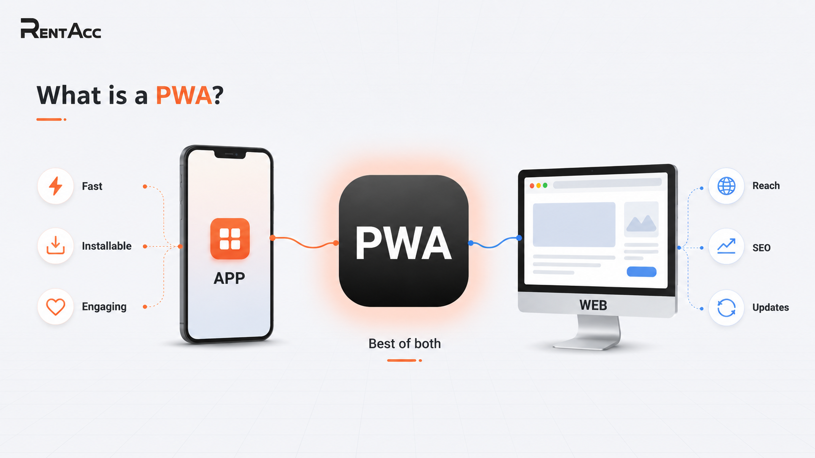 PWA-трафик в 2026 году: руководство по запуску + кейс