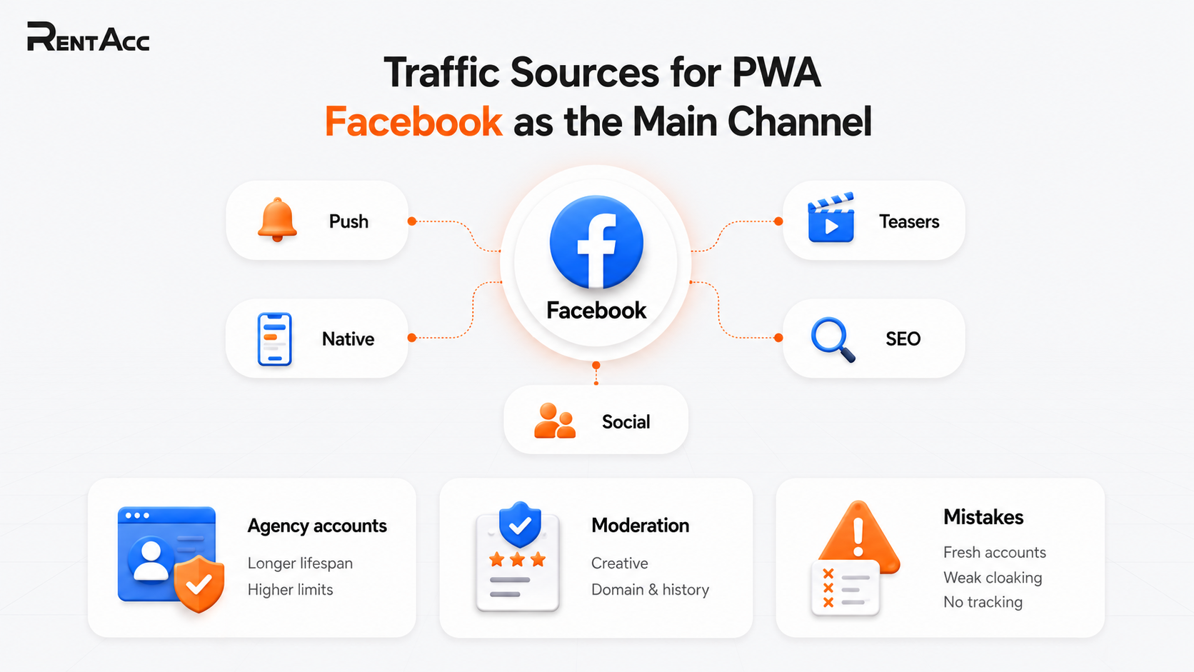 PWA-трафик в 2026 году: руководство по запуску + кейс