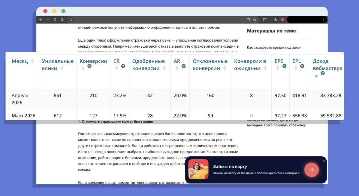 +41% дохода с SEO-трафика без вложений в контент и ссылки