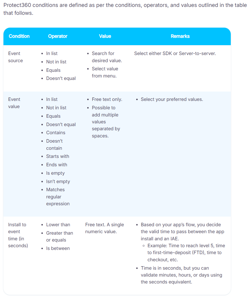 Не плати за фрод: гайд по настройке Validation Rules в AppsFlyer
