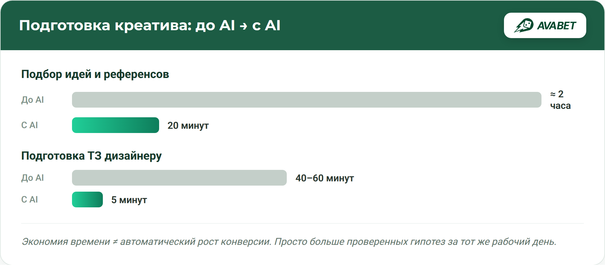 AI в работе гемблинг-байера: где реально экономит время