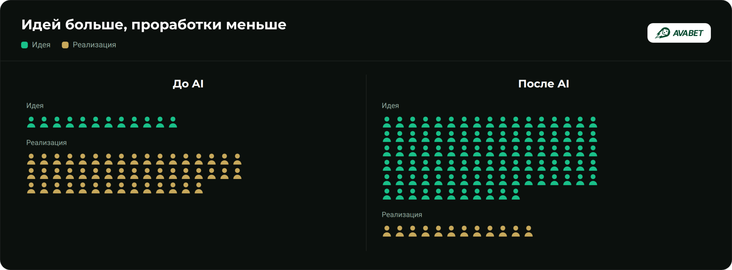 AI в работе гемблинг-байера: где реально экономит время