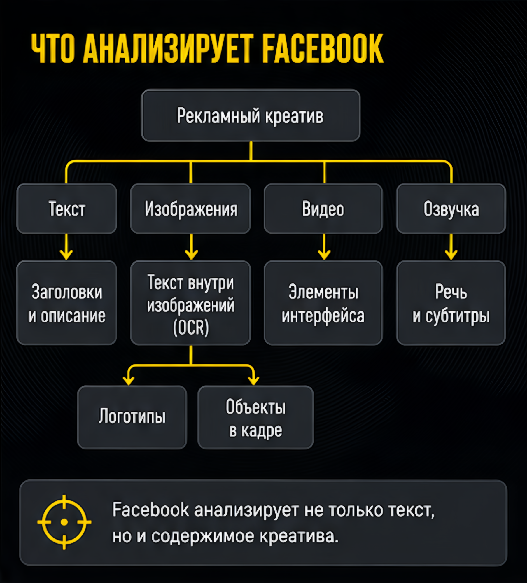 Как искать креативы в FB Library, о которых еще не знают SPY-сервисы