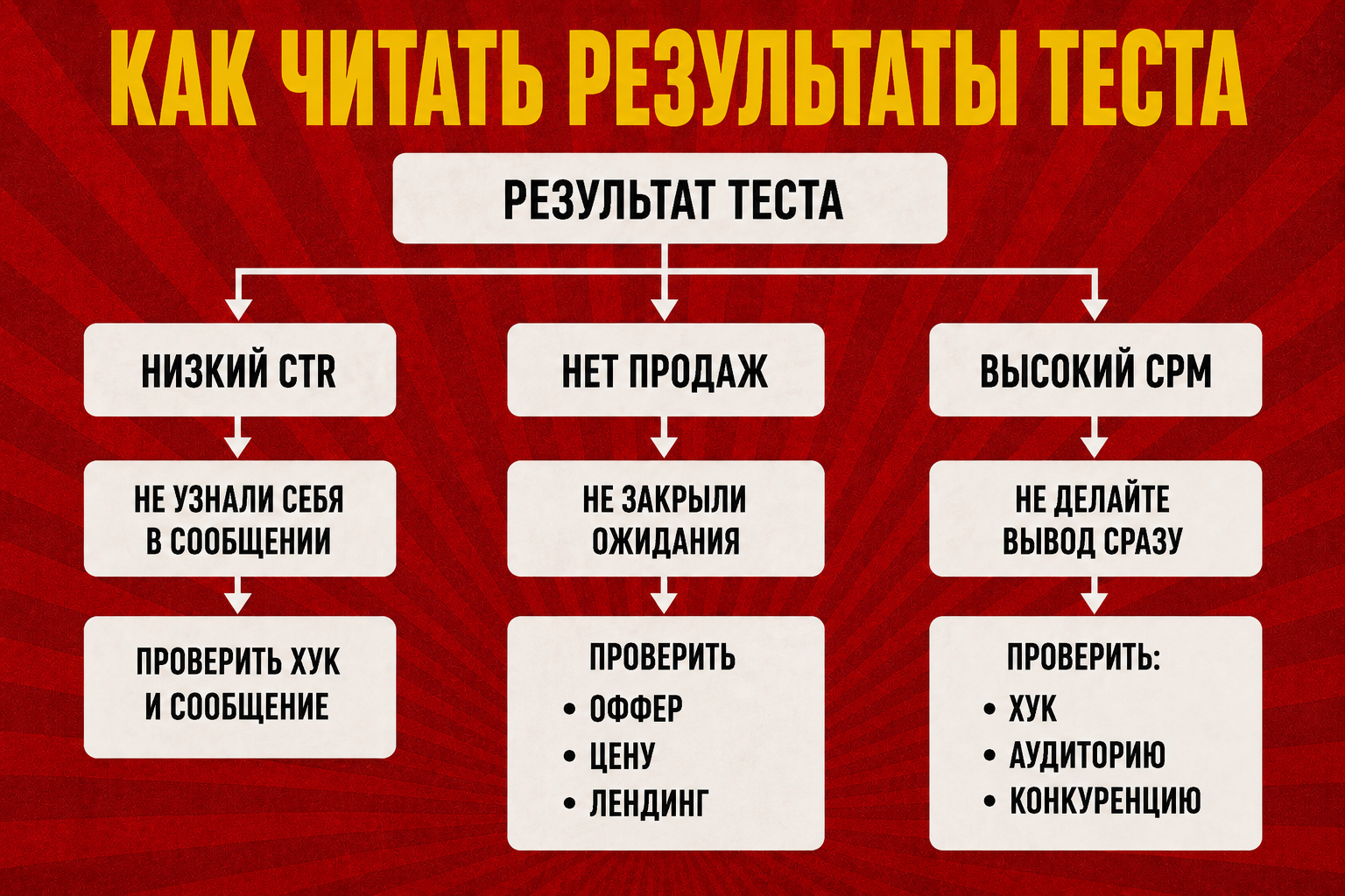 Что отличает баеров, которые наливают $1000+ профита дейли