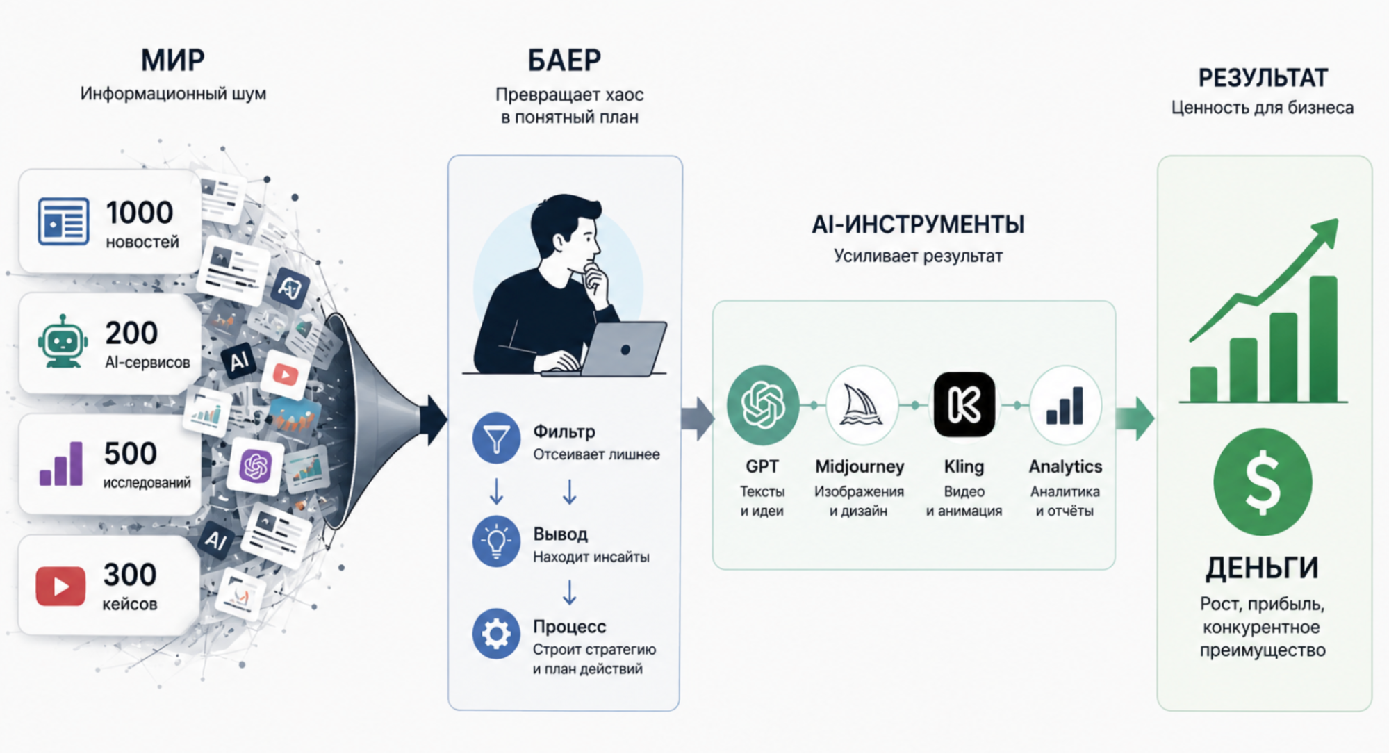 AI заменит не всех: 5 навыков, которые станут только дороже в ближайшие годы
