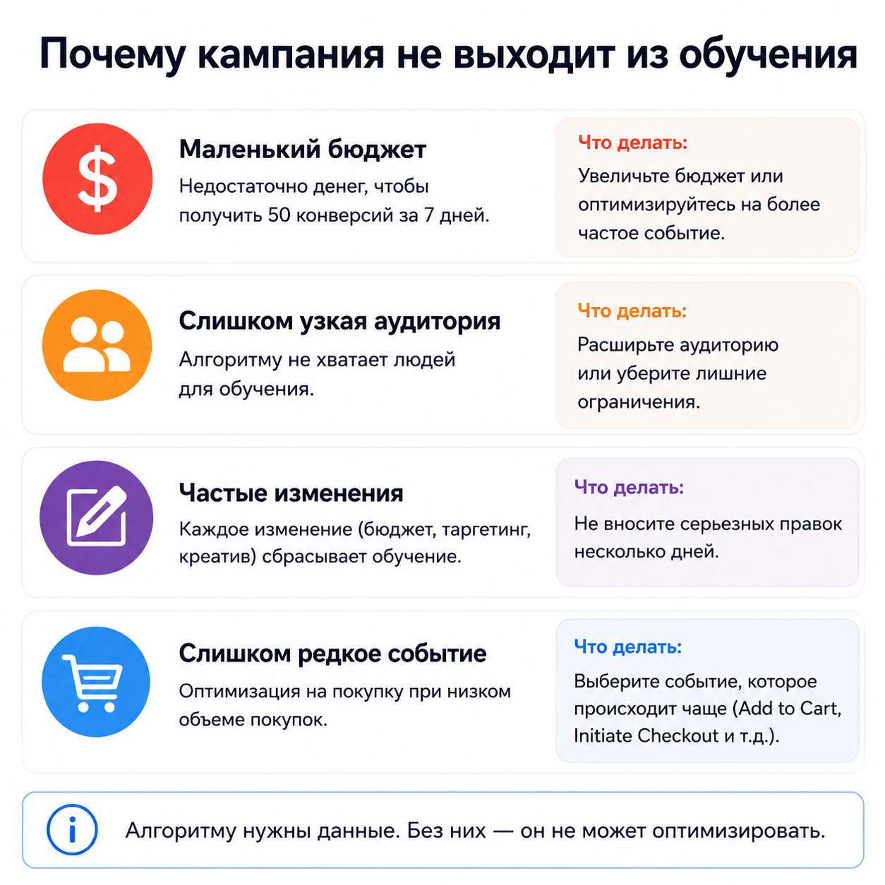Что происходит после 50 конверсий в Meta Ads и почему это важно