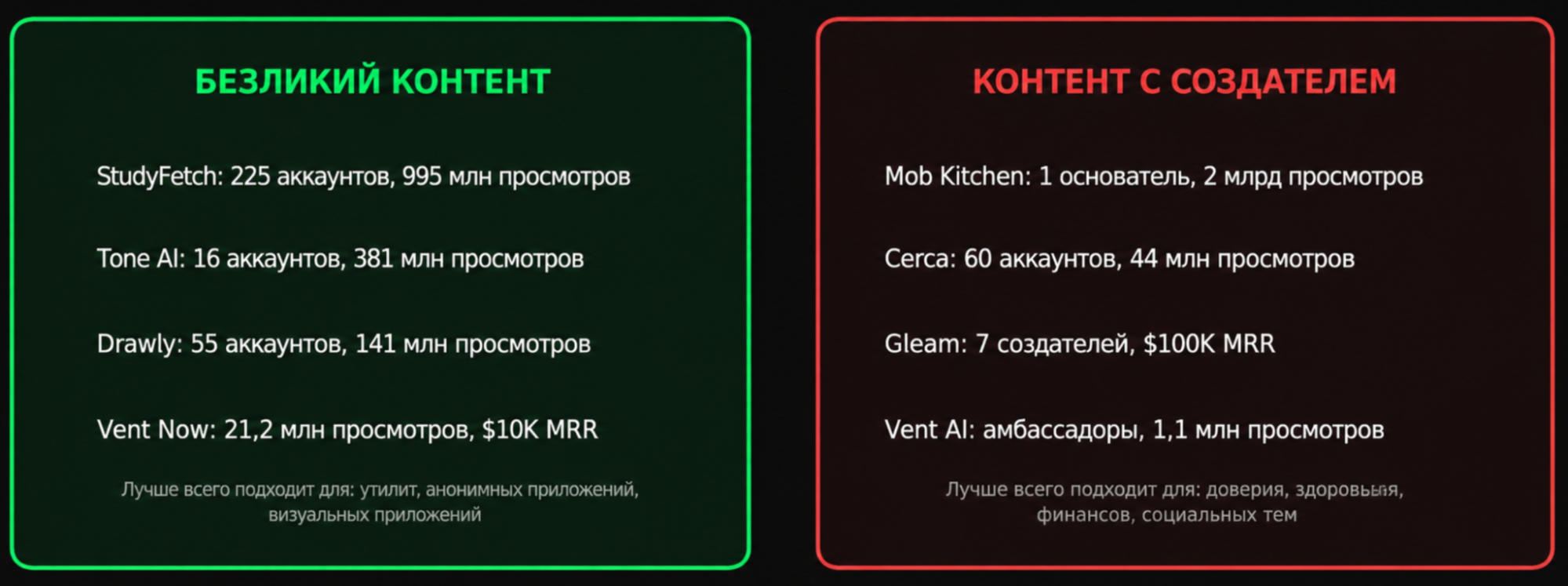 7 принципов вирусного роста приложений: анализ 60 самых успешных кейсов