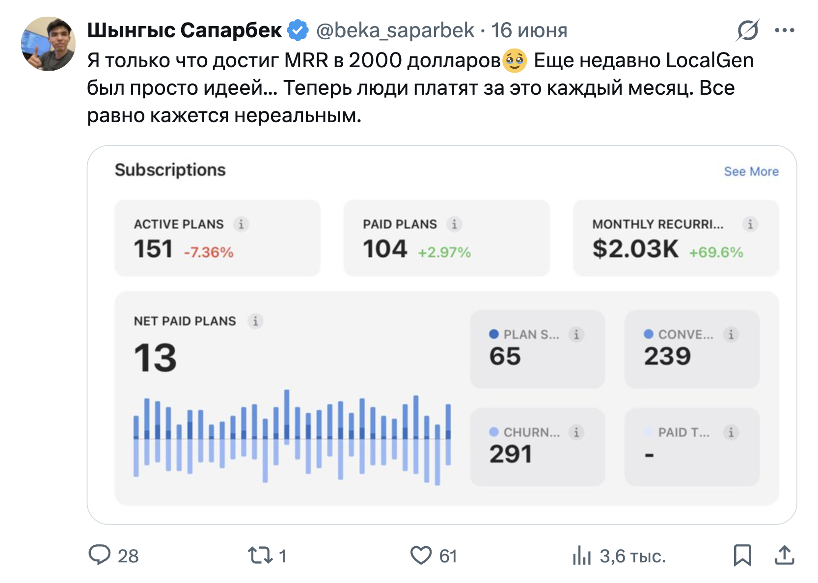 AI App и Reddit: как веб из Азии раскручивает приложение через органику #почтикейс