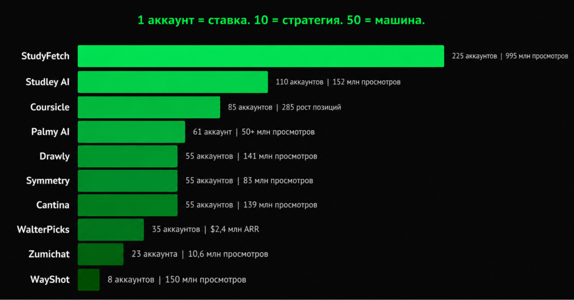 7 принципов вирусного роста приложений: анализ 60 самых успешных кейсов