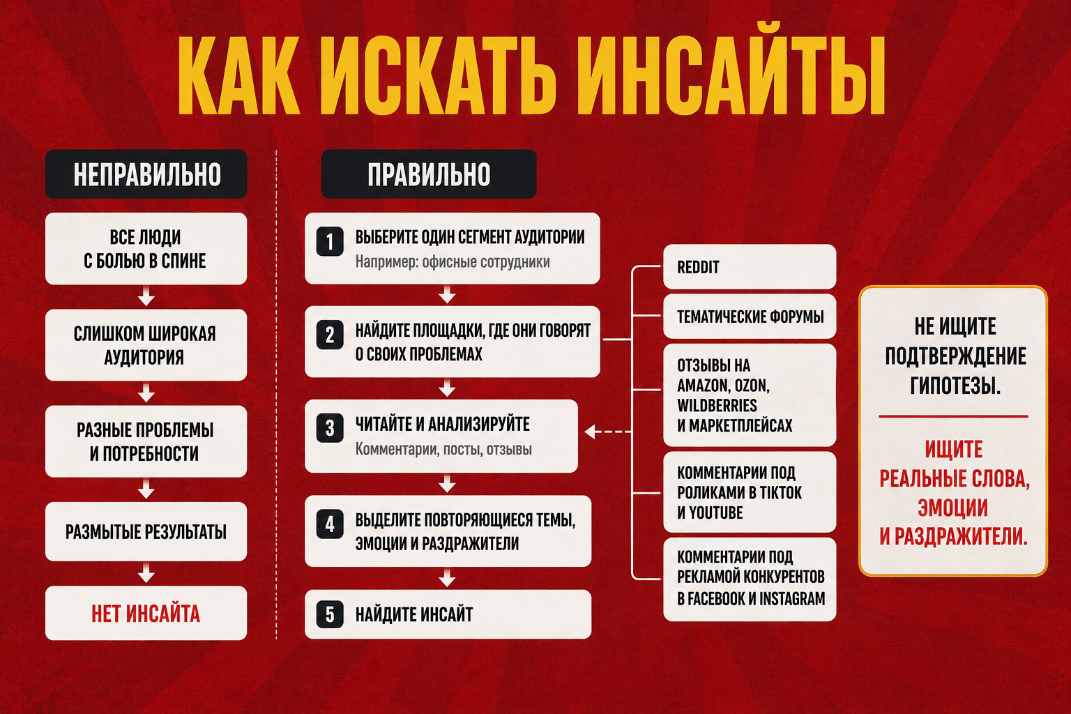 Что отличает баеров, которые наливают $1000+ профита дейли