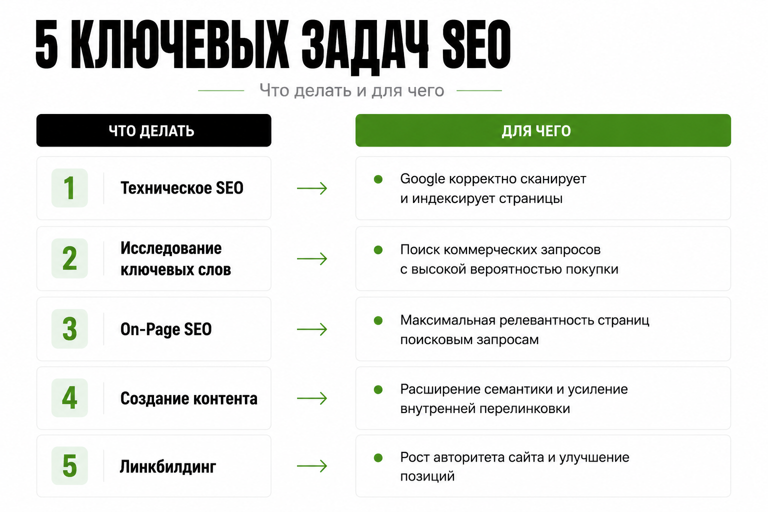 Как увеличить органику для интернет-магазина в 5 раз: SEO-кейс