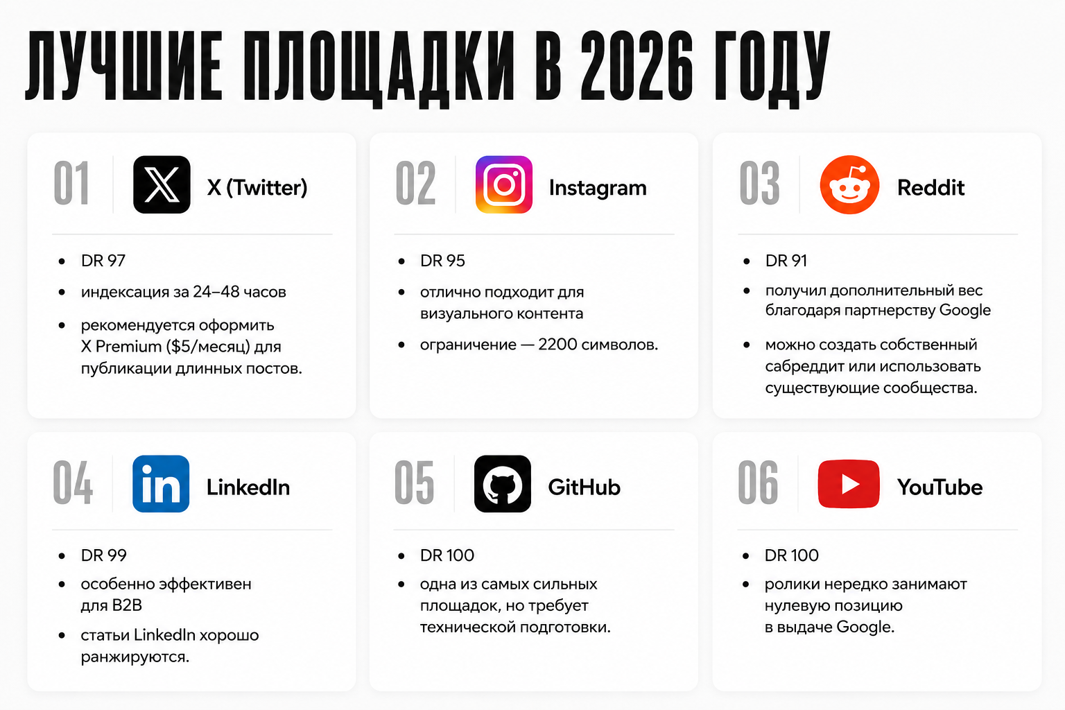Как вывести свой сайт в ТОП Google через паразитное SEO в 2026