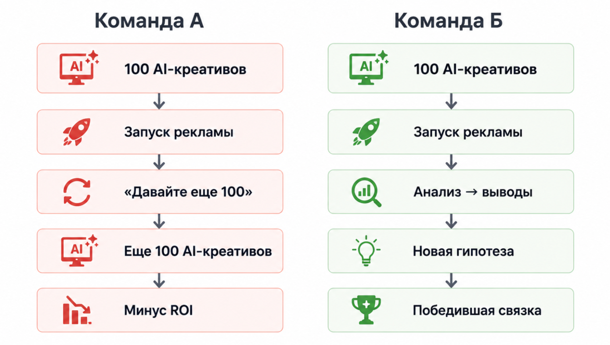 AI заменит не всех: 5 навыков, которые станут только дороже в ближайшие годы