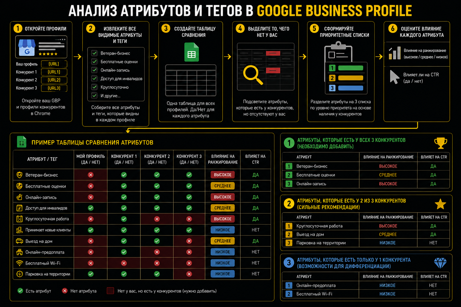 Как использовать ИИ-агентов в SEO: 7 сценариев для аудита, контента и роста позиций