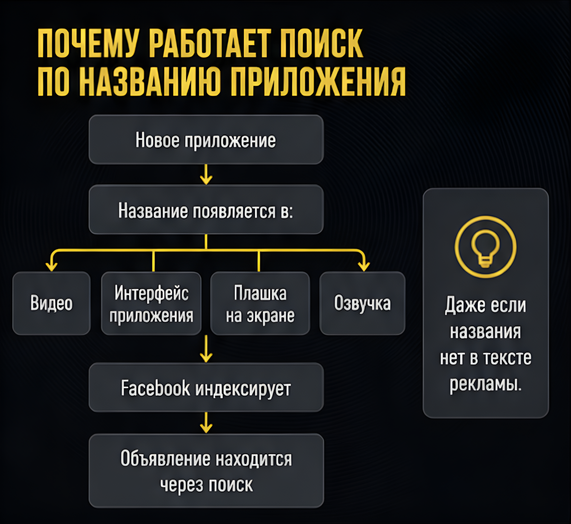 Как искать креативы в FB Library, о которых еще не знают SPY-сервисы