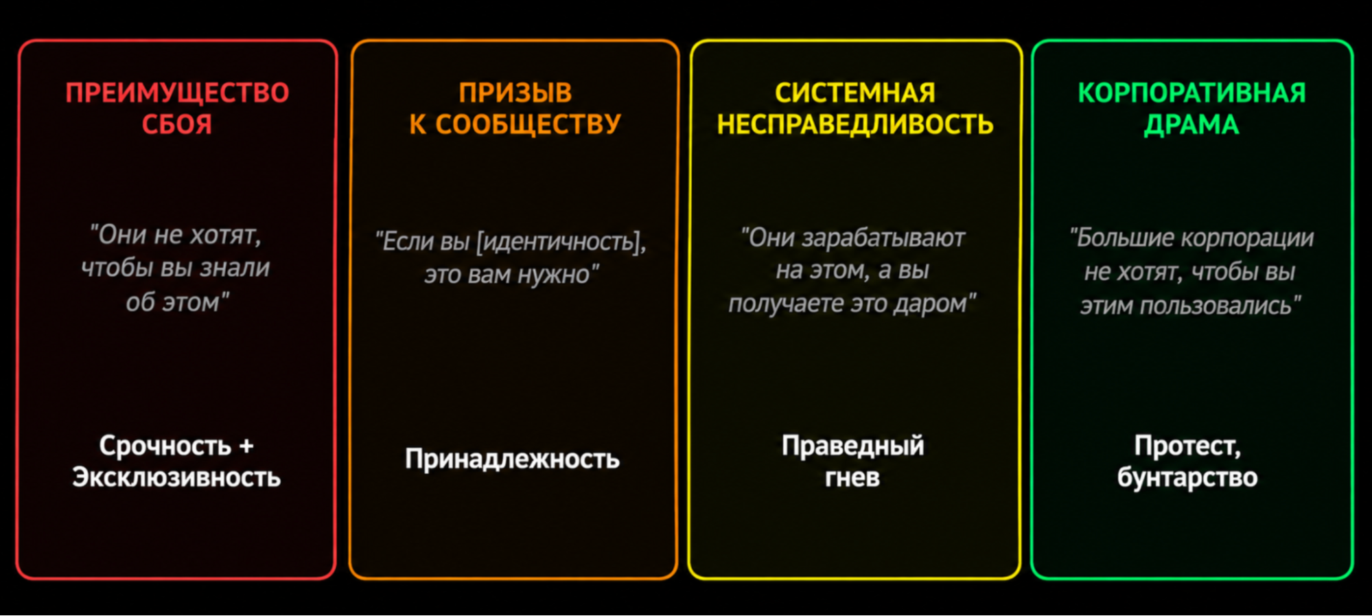7 принципов вирусного роста приложений: анализ 60 самых успешных кейсов