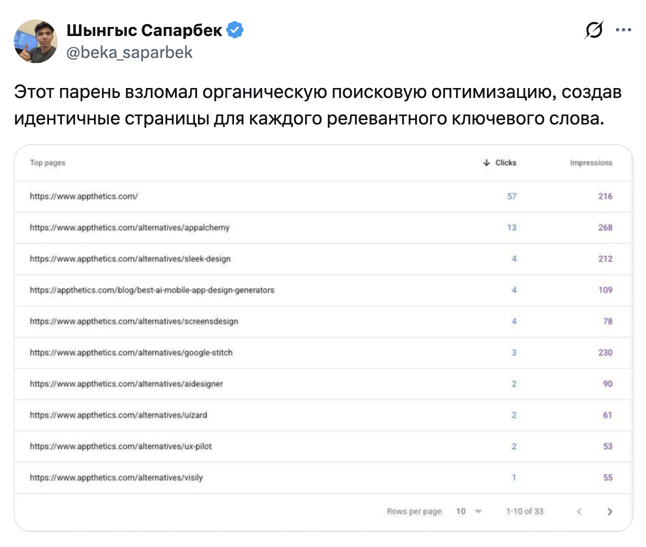 AI App и Reddit: как веб из Азии раскручивает приложение через органику #почтикейс