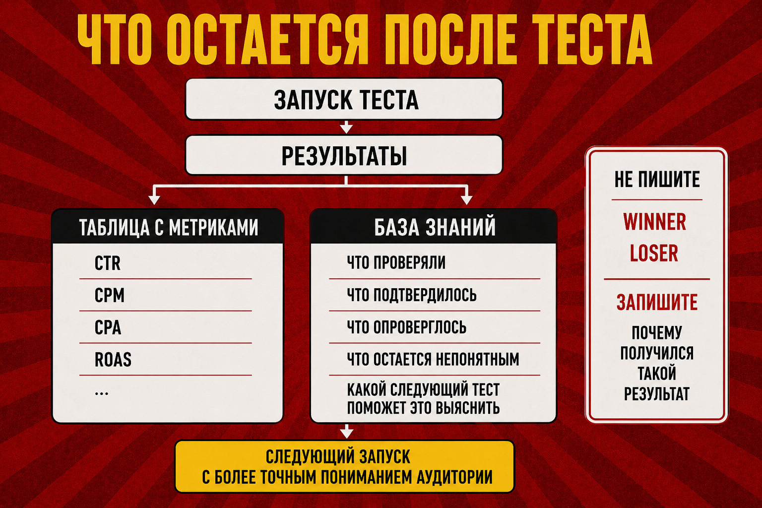 Что отличает баеров, которые наливают $1000+ профита дейли