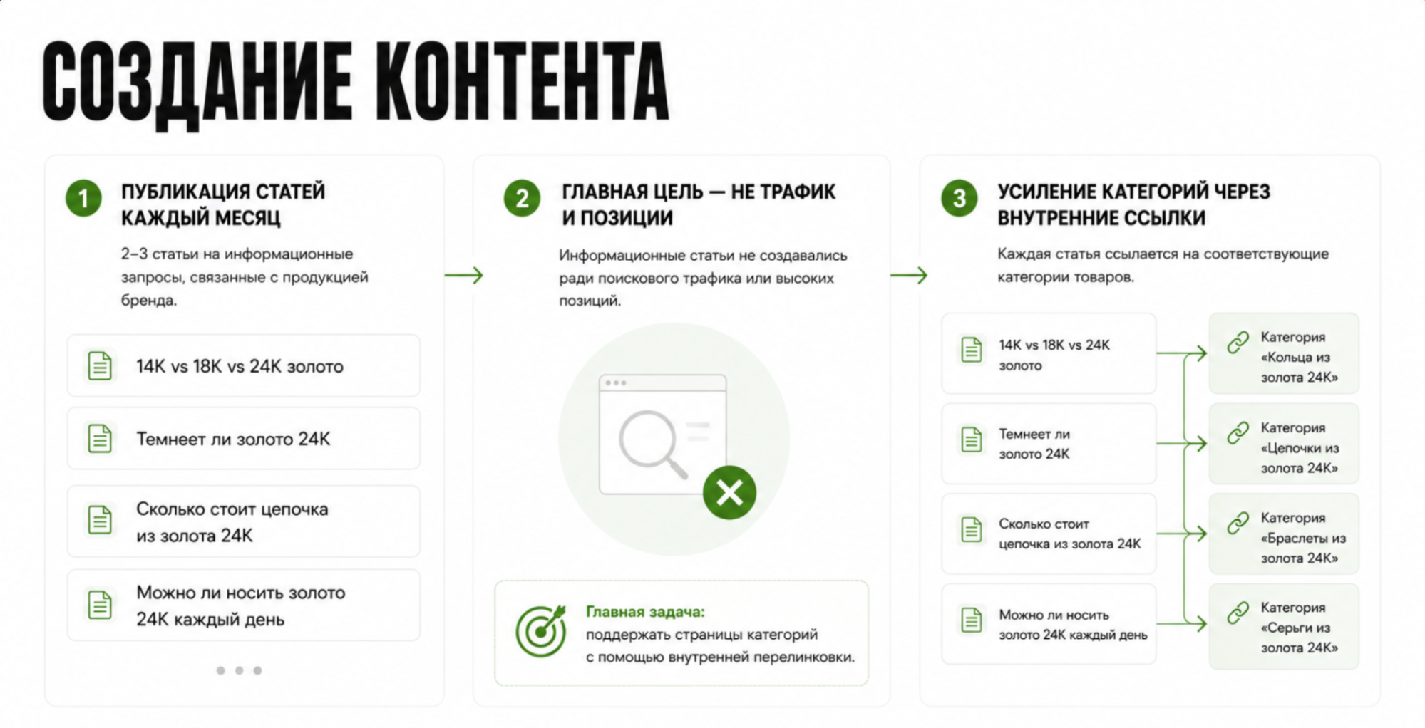 Как увеличить органику для интернет-магазина в 5 раз: SEO-кейс