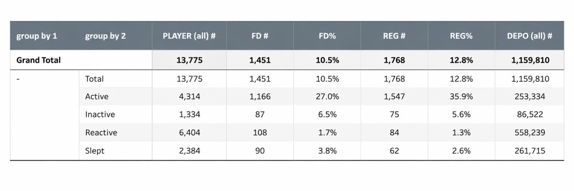 Как реклы измеряют эффективность стикерного трафика без UTM и промиков