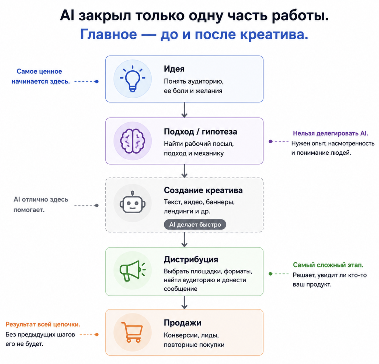AI заменит не всех: 5 навыков, которые станут только дороже в ближайшие годы