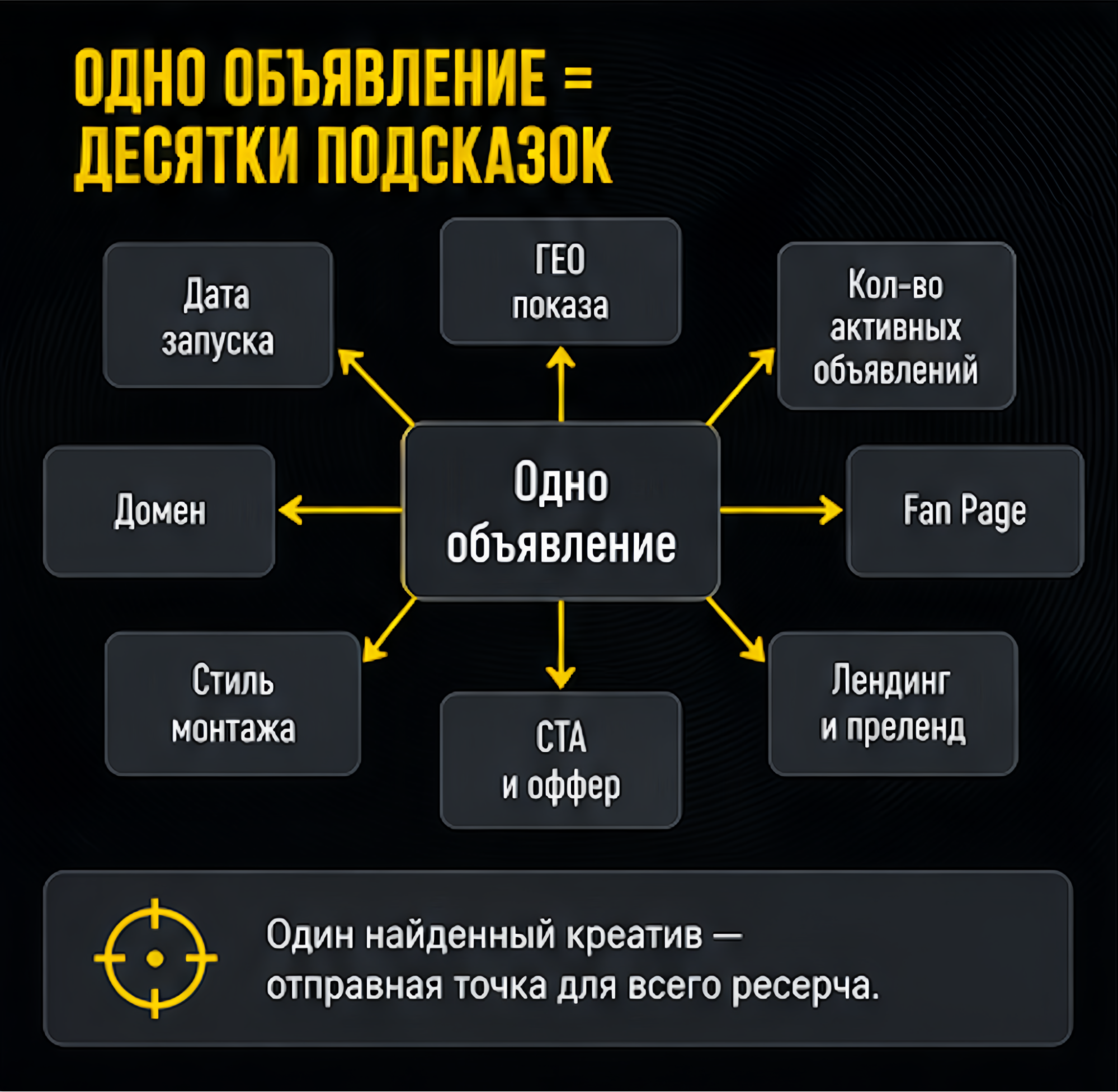 Как искать креативы в FB Library, о которых еще не знают SPY-сервисы