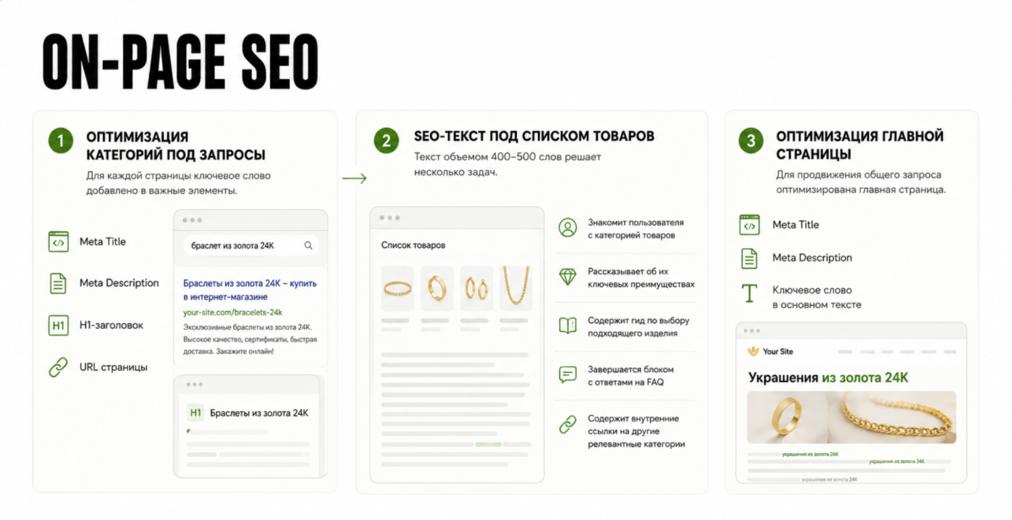 Как увеличить органику для интернет-магазина в 5 раз: SEO-кейс