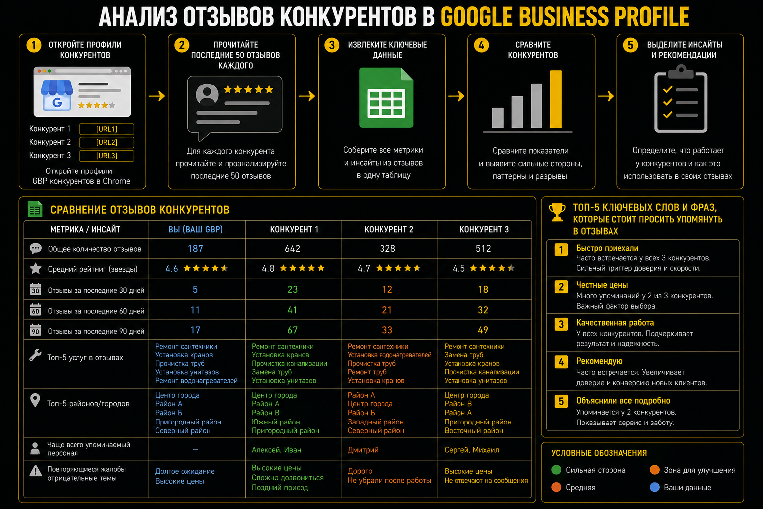 Как использовать ИИ-агентов в SEO: 7 сценариев для аудита, контента и роста позиций