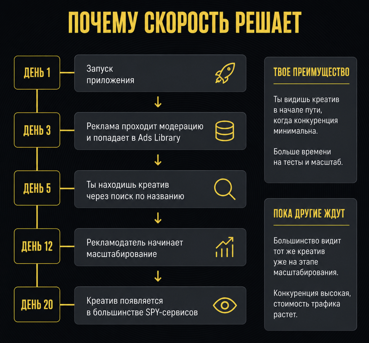 Как искать креативы в FB Library, о которых еще не знают SPY-сервисы