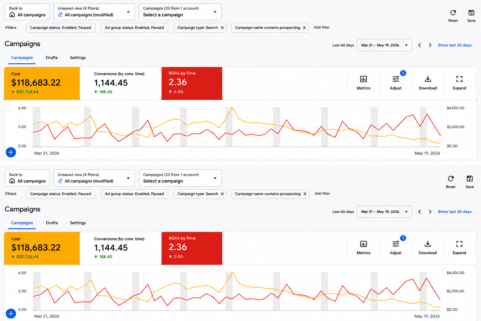 Как масштабировать eCom через Google Search Ads: полный пошаговый гайд