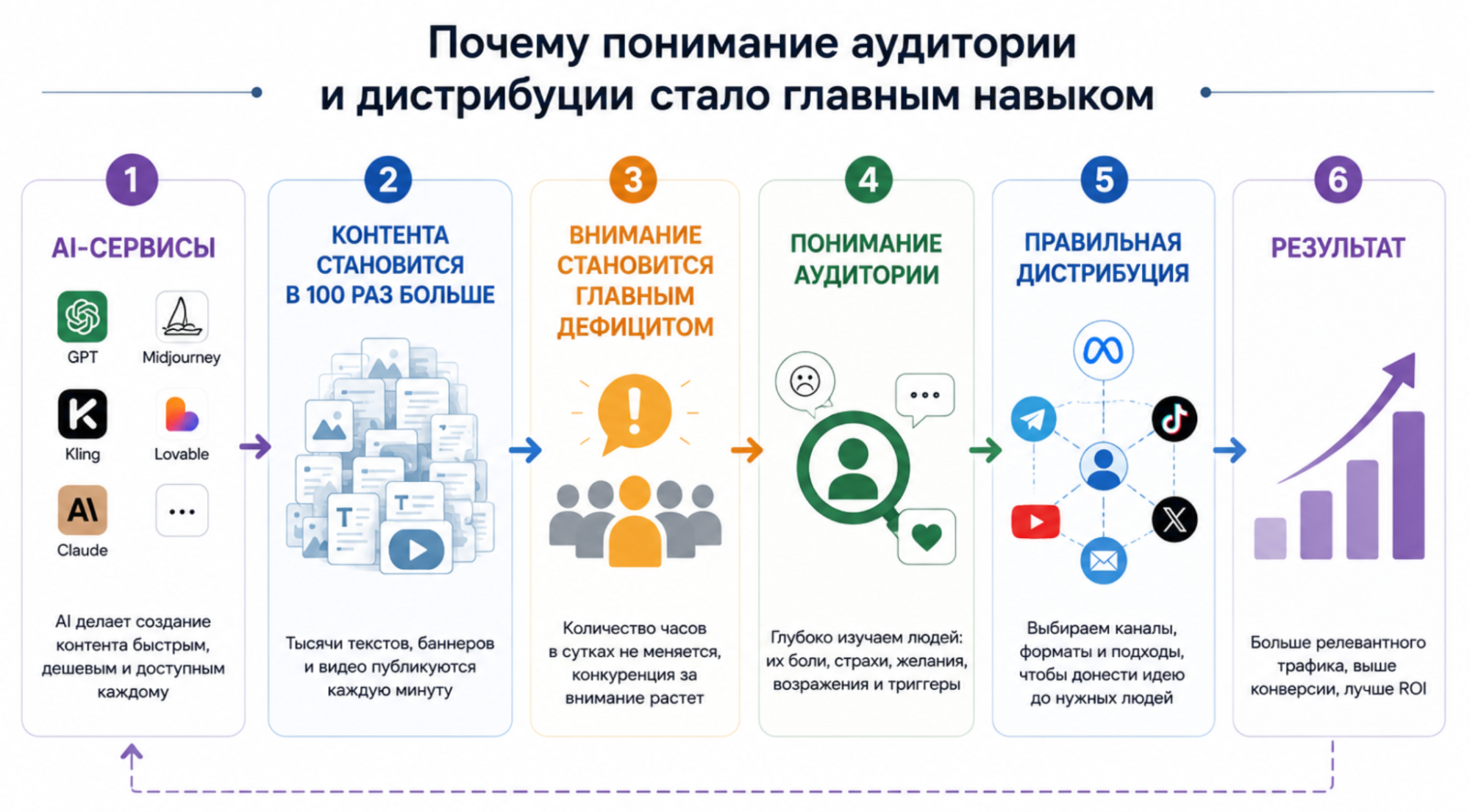 AI заменит не всех: 5 навыков, которые станут только дороже в ближайшие годы