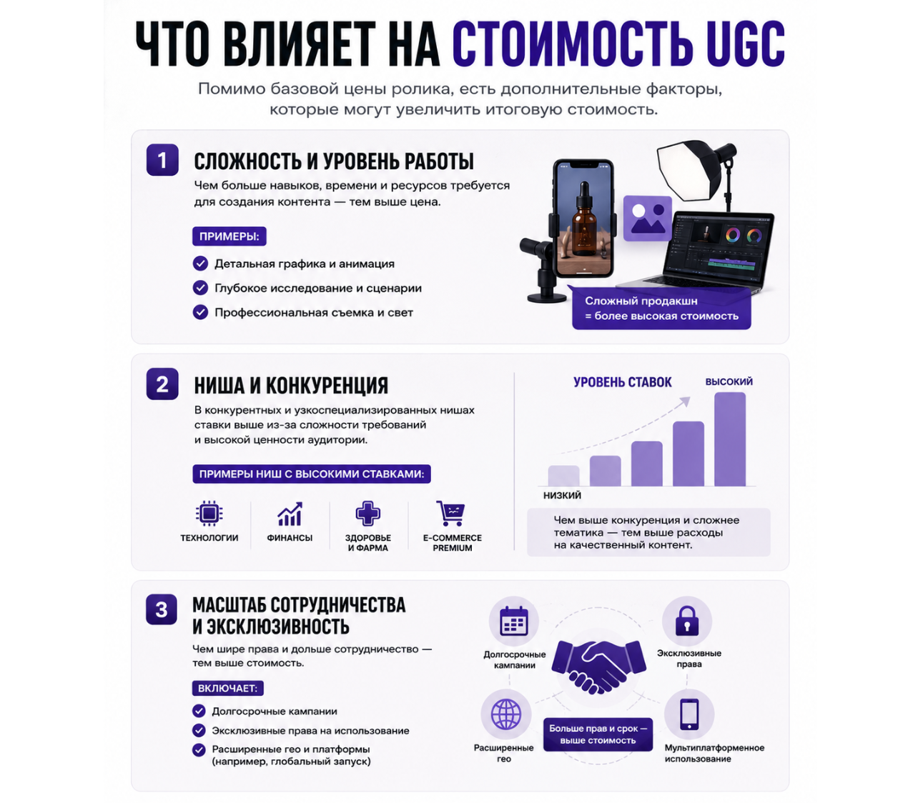 Сколько стоит UGC в 2026 году и почему это важно для баеров