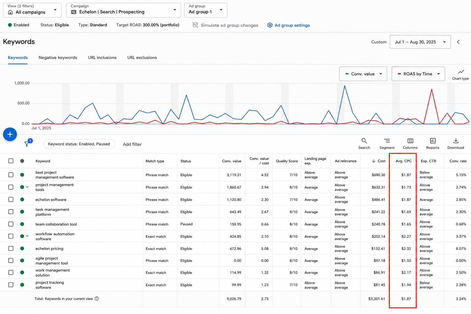 Как масштабировать eCom через Google Search Ads: полный пошаговый гайд